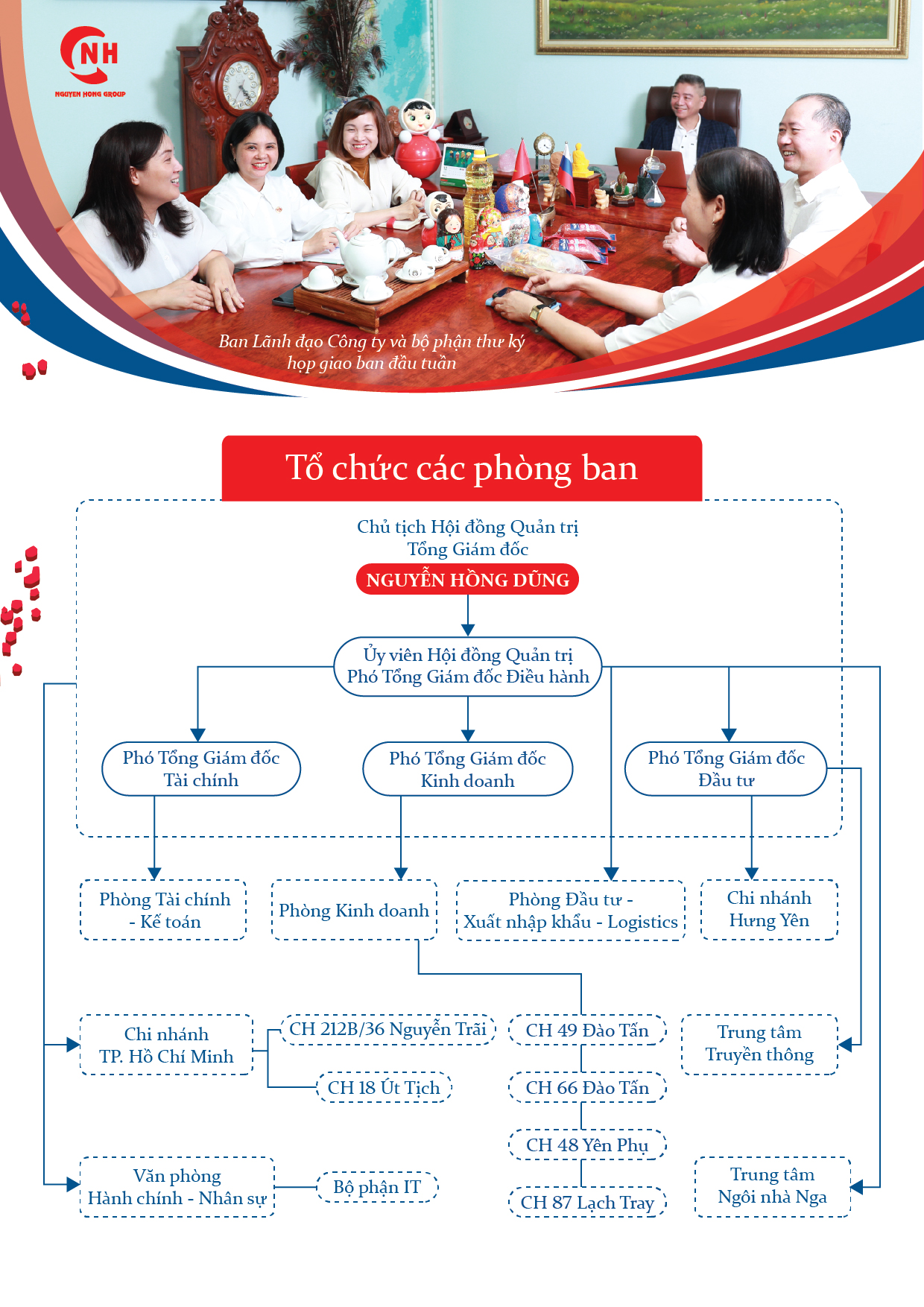 Tổ chức các phòng ban